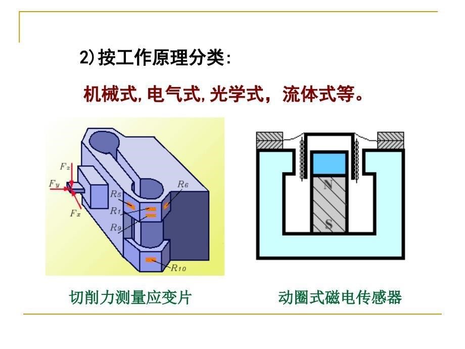 传感器技术基础知识._第5页