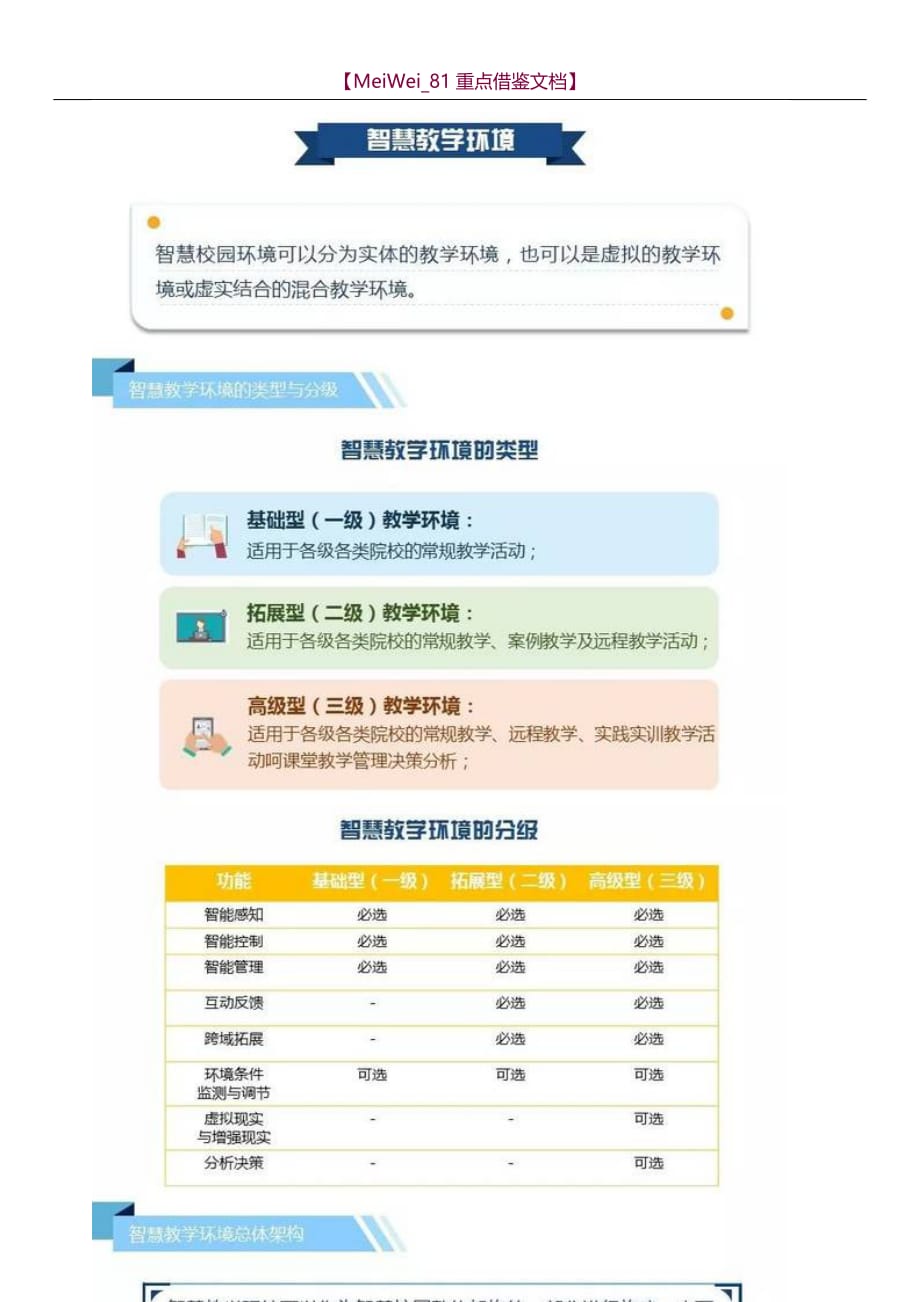 【9A文】最新国标文件-图解《智慧校园总体架构》_第3页