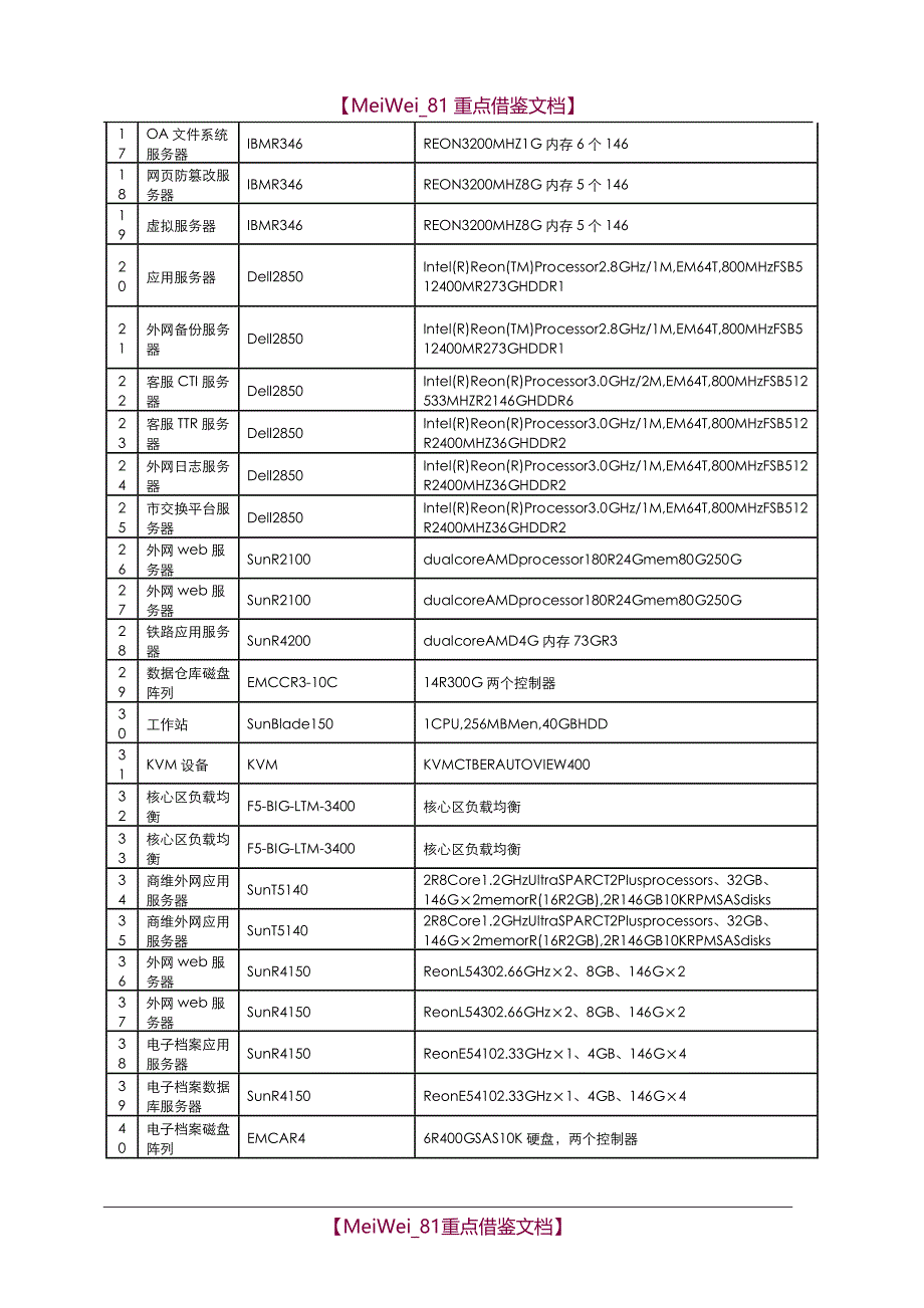 【7A版】运维外包合同_第3页