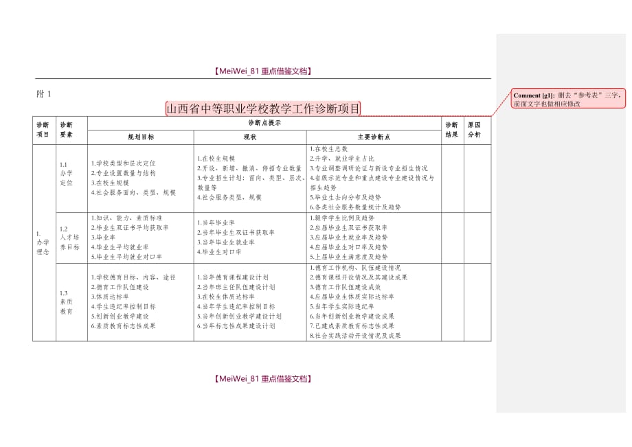 【9A文】诊断项目及诊改报告_第1页