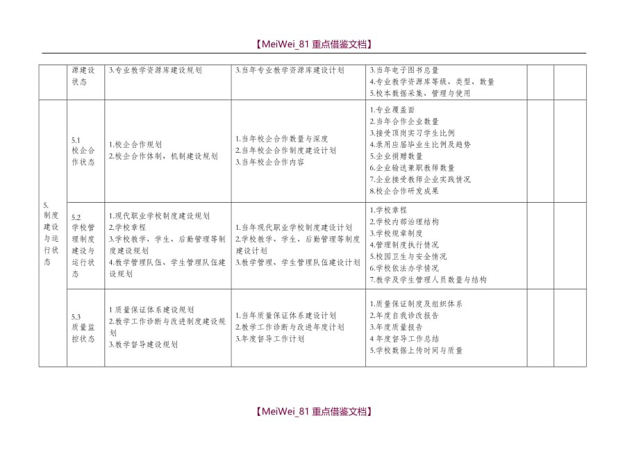 【9A文】诊断项目及诊改报告_第4页