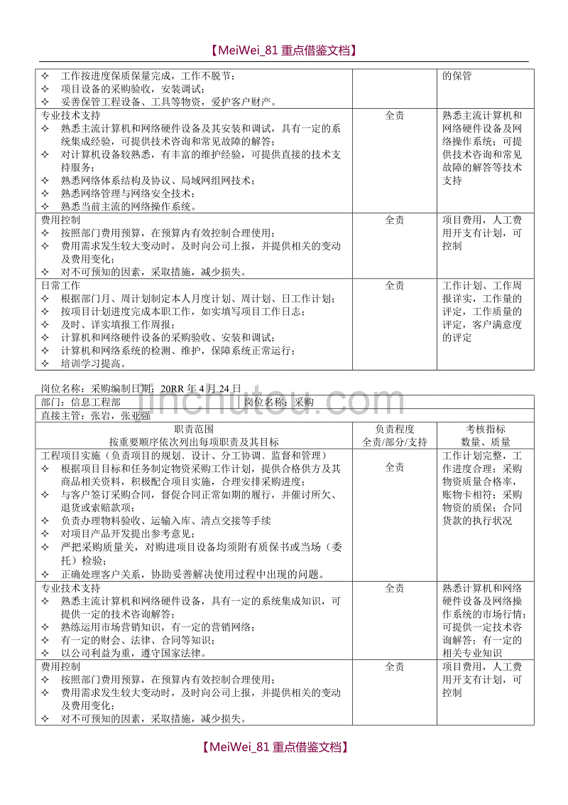 【AAA】信息工程部岗位职责表_第2页