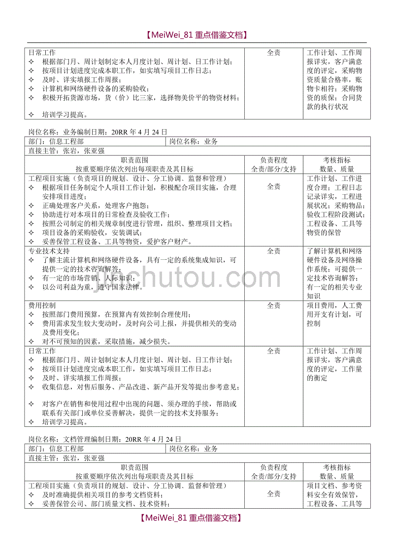 【AAA】信息工程部岗位职责表_第3页