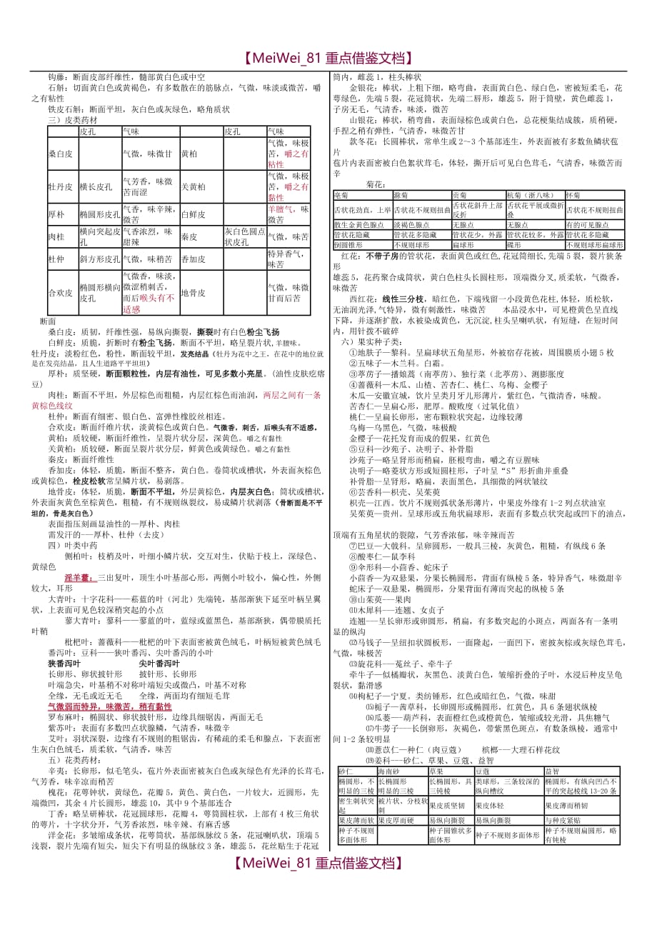 【AAA】中药鉴定总结_第2页