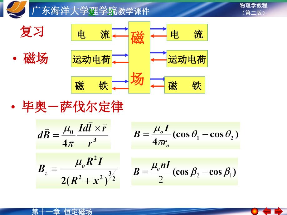 大学物理学33第十一章5-7磁通量磁场的高斯定理安培环路定理带电粒子在磁场中运动课件_第2页