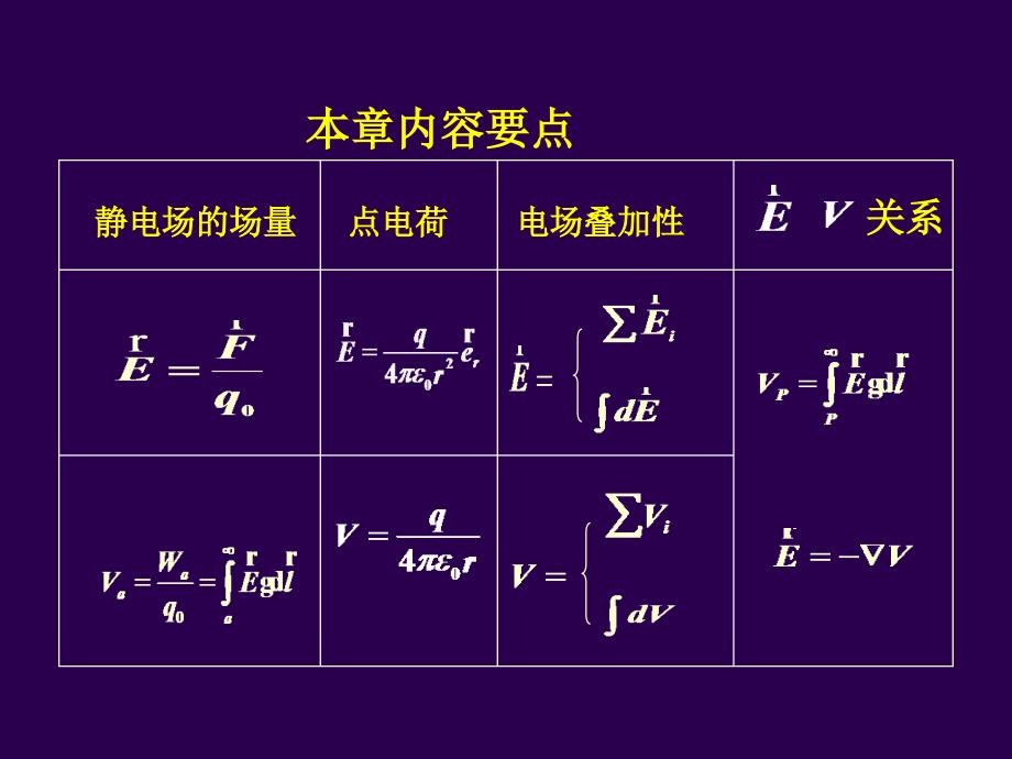 大学物理下复习资料.._第4页