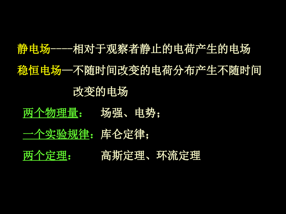 大学物理完整课件ch静电场和稳恒电场_第2页