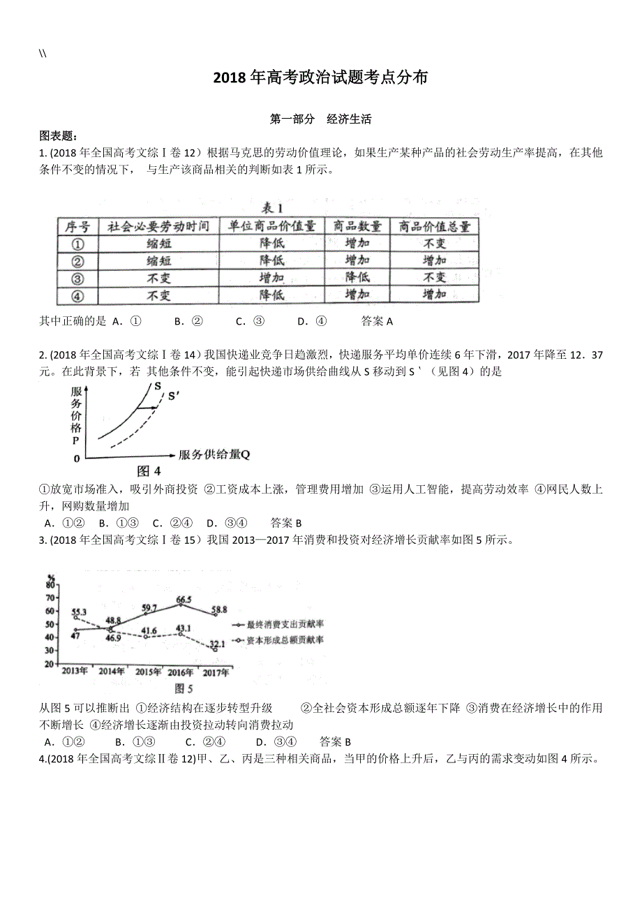 2018年度高考.政治试题.按考点归类整理编辑_第1页