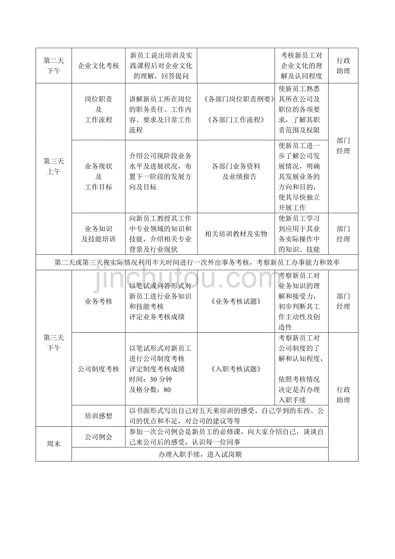 入职培训流程（三天制）_第2页