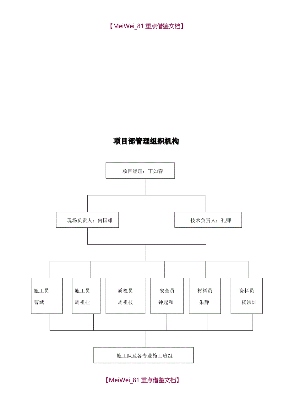 【9A文】装饰工程组织架构管理-项目架构_第2页