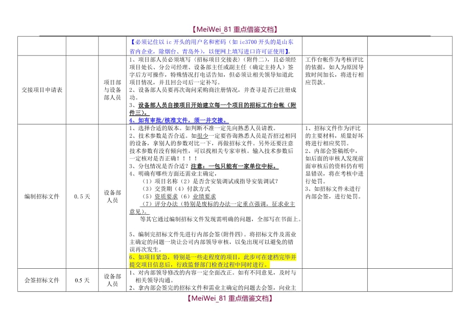 【7A文】国际招标流程_第2页