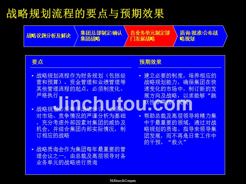 2019年麦肯锡--兴唐战略规划_附战略、财务规划模板_第2页