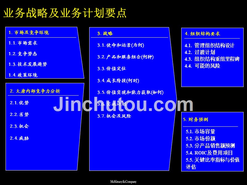 2019年麦肯锡--兴唐战略规划_附战略、财务规划模板_第3页