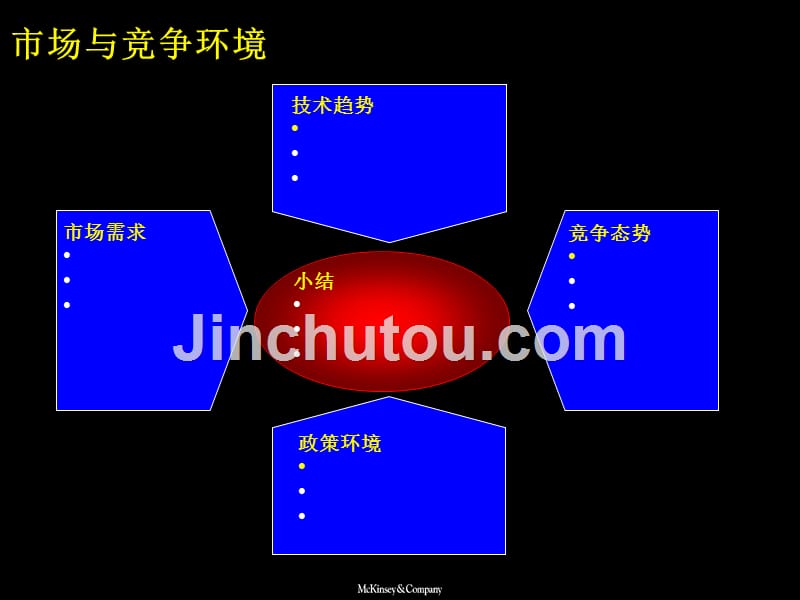 2019年麦肯锡--兴唐战略规划_附战略、财务规划模板_第5页