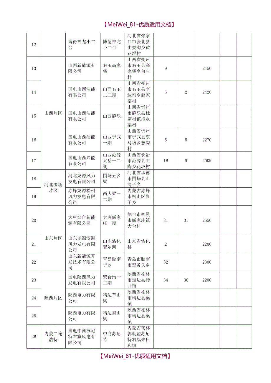 【9A文】货物运输招标文件最终版本_第3页