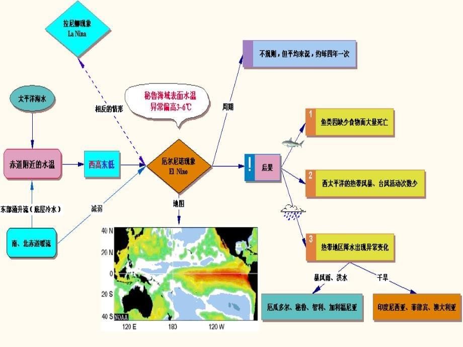 地理思维导图详解_第5页