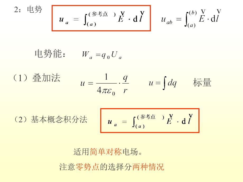 大学物理-电磁与量子陈要点_第2页