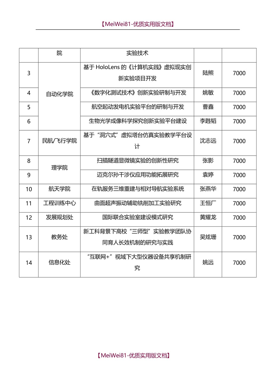 【7A版】2018年南京航空航天大学试验技术研究与开发_第2页