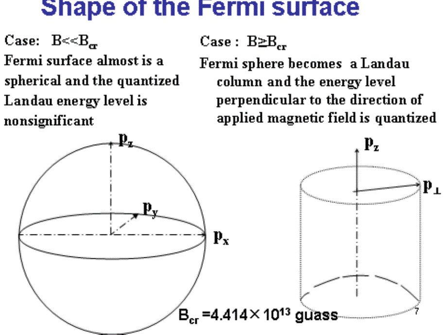 磁星超强磁场和高x-射线光度的物理本质_第4页