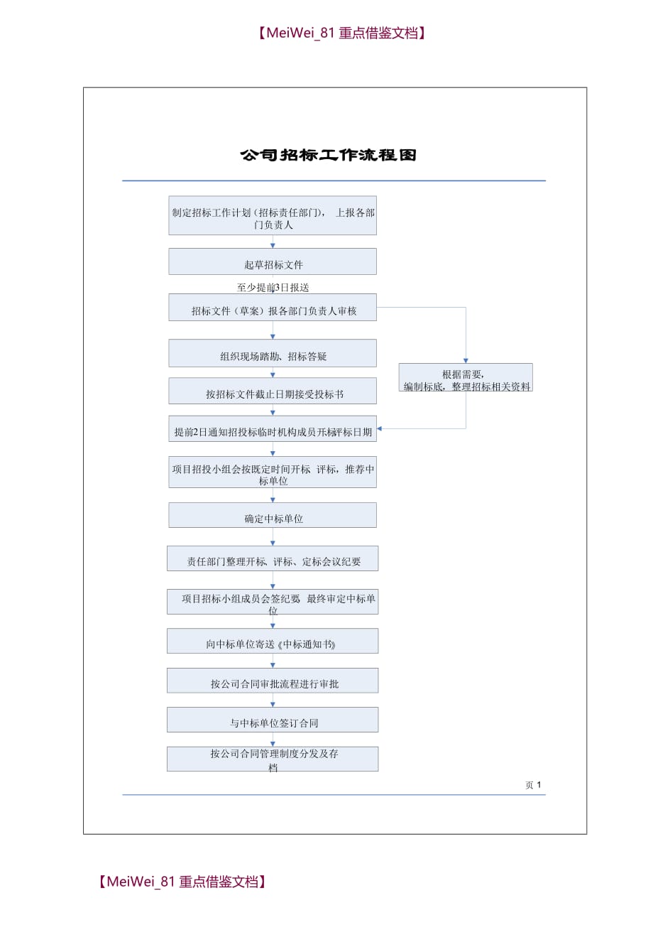 【7A文】公司内部招标工作流程_第4页