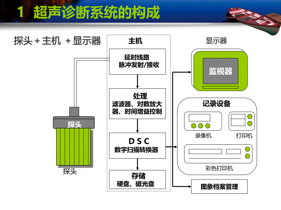 超声诊断系统---ty资料_第3页