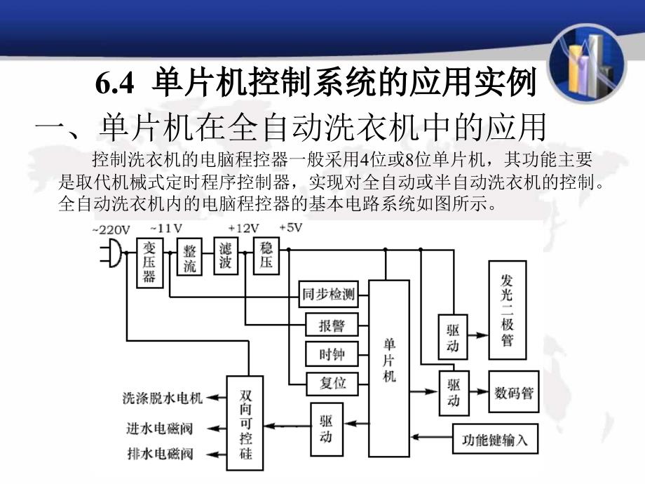 单片机控制系统的应用实例_第2页