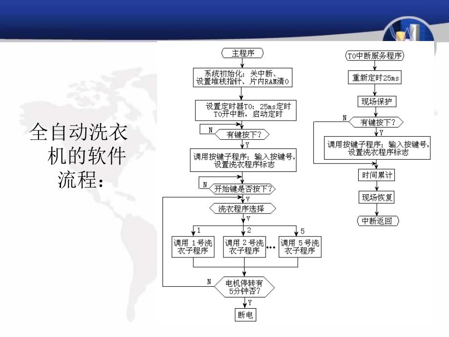 单片机控制系统的应用实例_第3页