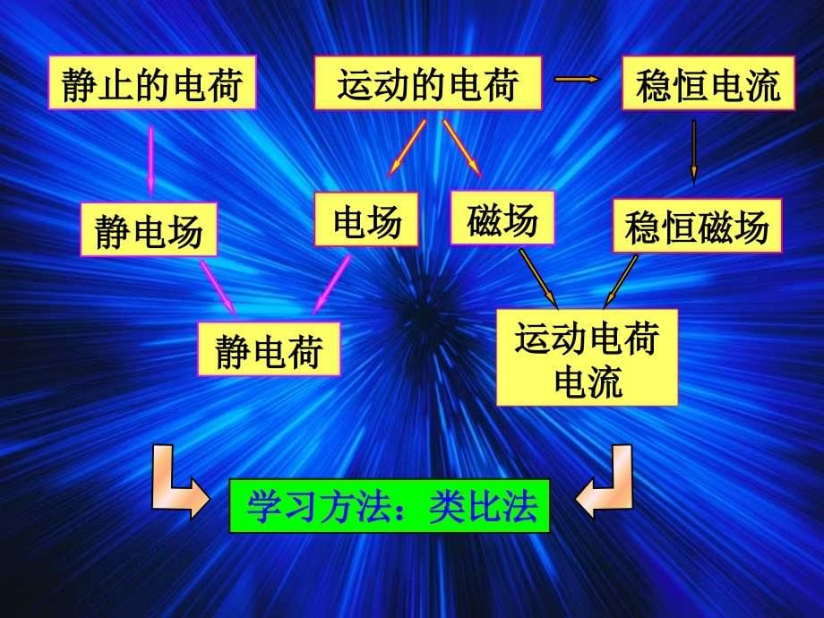 大学物理下101_第5页