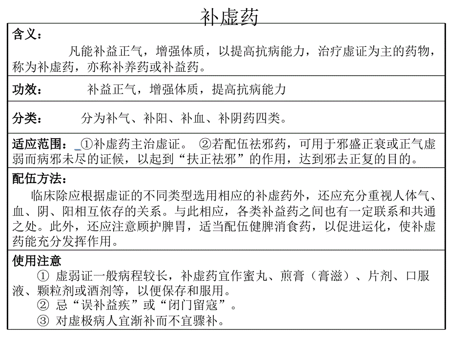 补气药课件_第1页