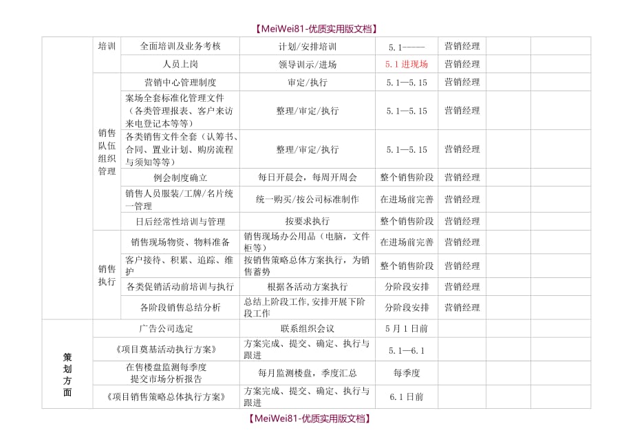 【7A文】房地产营销工作铺排一览表_第3页