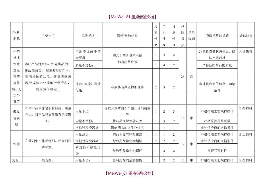 【9A文】物料供应商风险评估报告_第5页