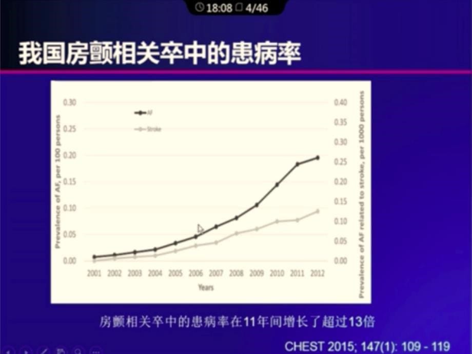 心源性卒中抗凝治疗与预防进展研究_第5页