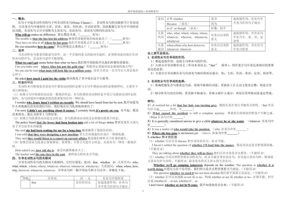 名词性从句-讲解(附练习题)_第1页