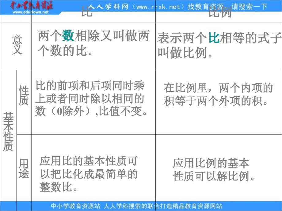【5A文】北京版六年下《比和比例》课件_第4页