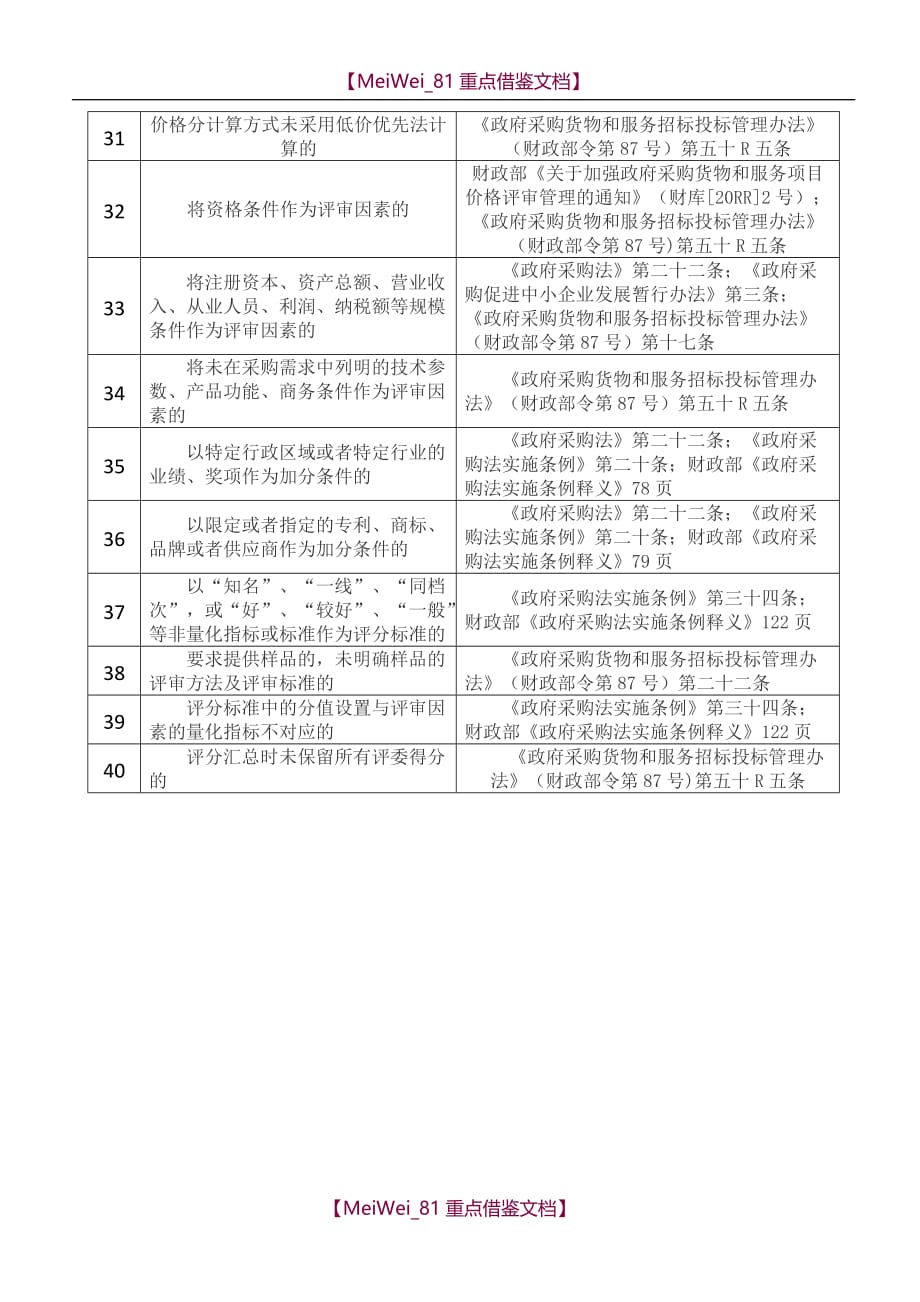 【9A文】政府采购招标文件负面清单_第4页