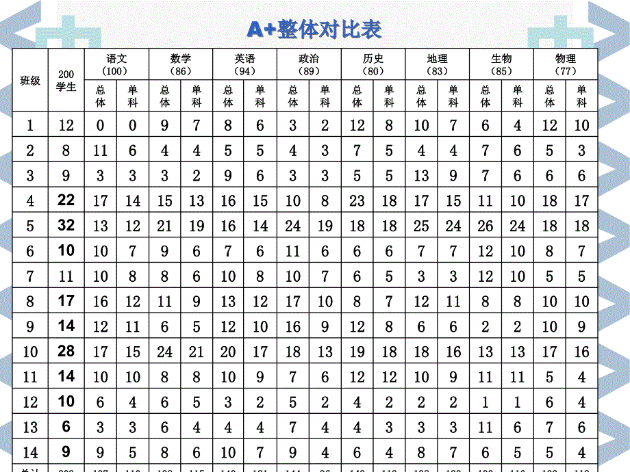 初二期末质量分析_第4页