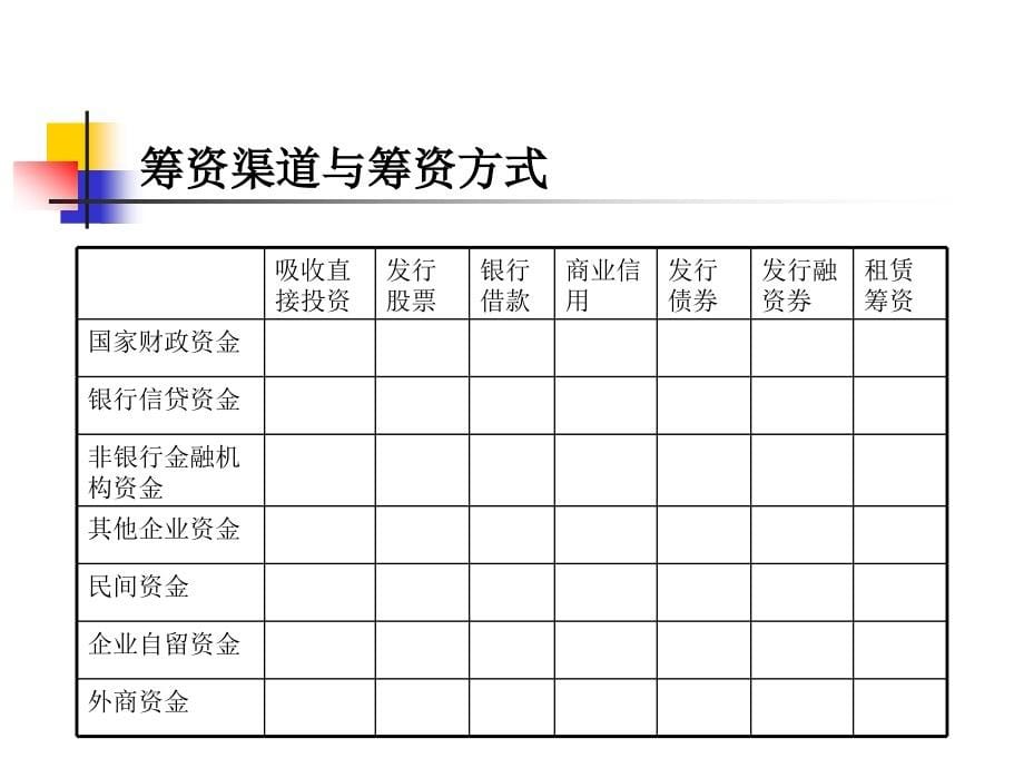 财务管理学讲义-第四章-筹资_第5页