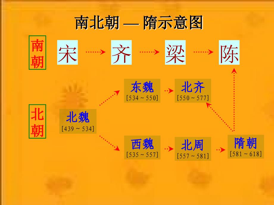 从“开皇之治”到“贞观之治”川教版分解_第1页