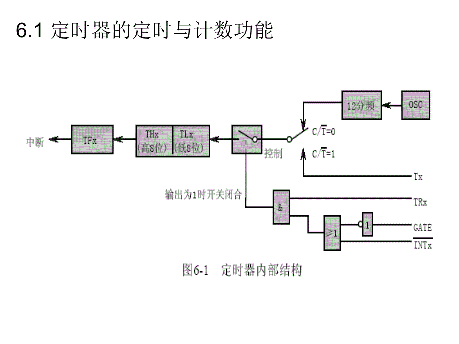 单片机课程-版_第1页