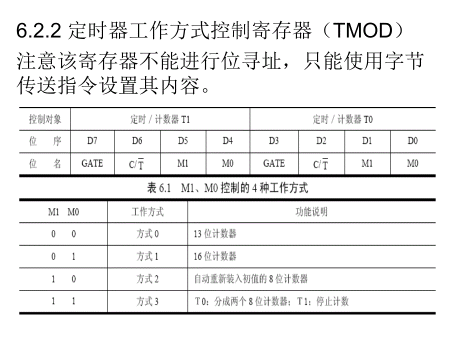 单片机课程-版_第4页