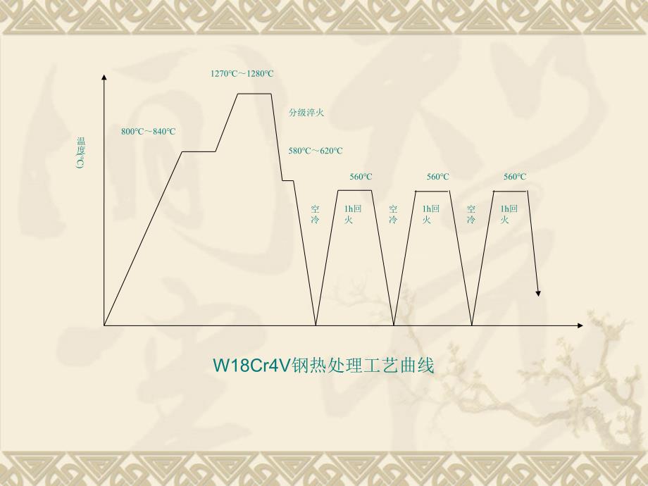 材料专业毕业设计答辩_第4页