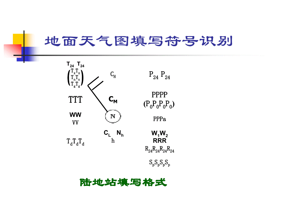 地面天气图分析精讲_第4页