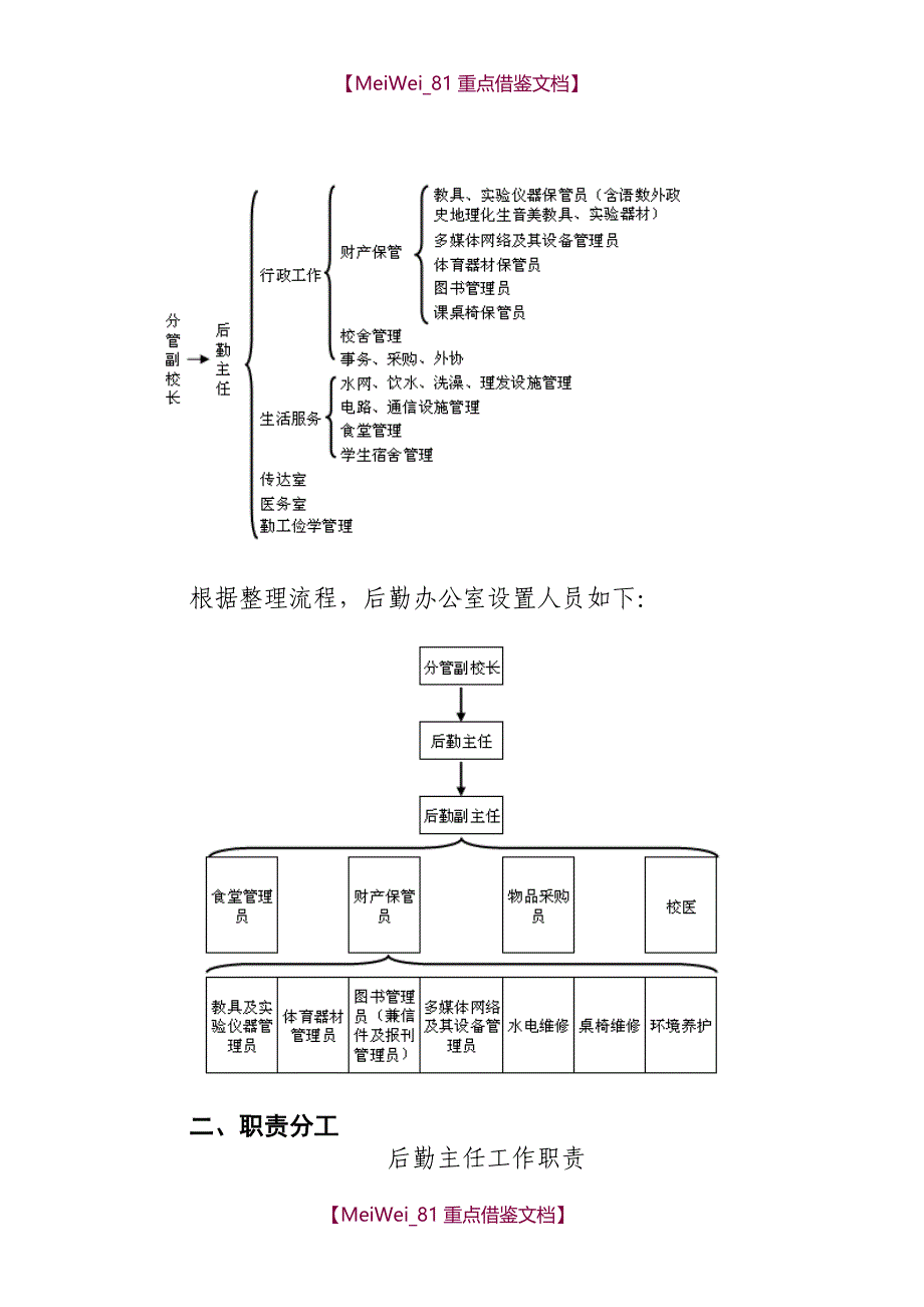 【9A文】学校后勤机构设置及人员职责_第2页