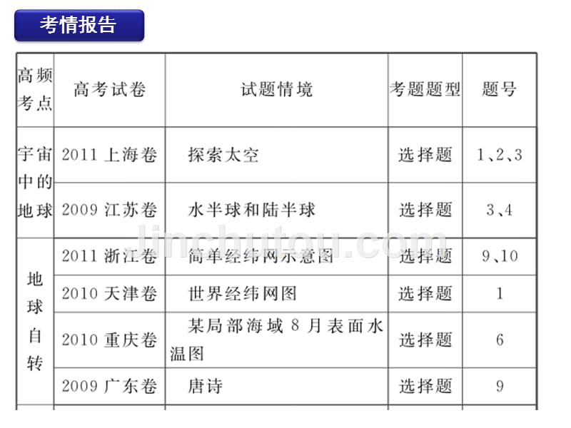 地球运动与地图详解_第2页