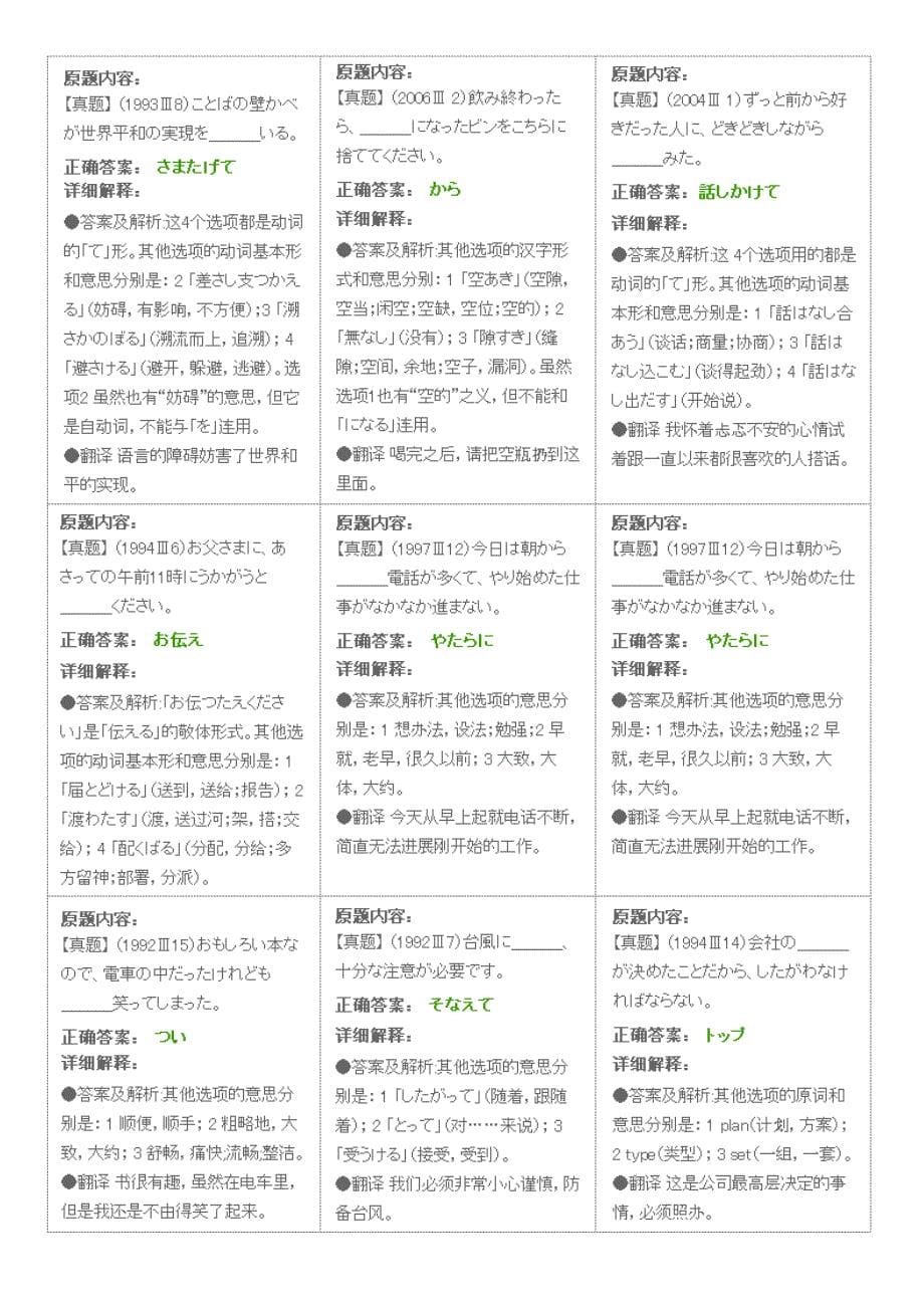 日语n2级词汇真题精选100题_第5页