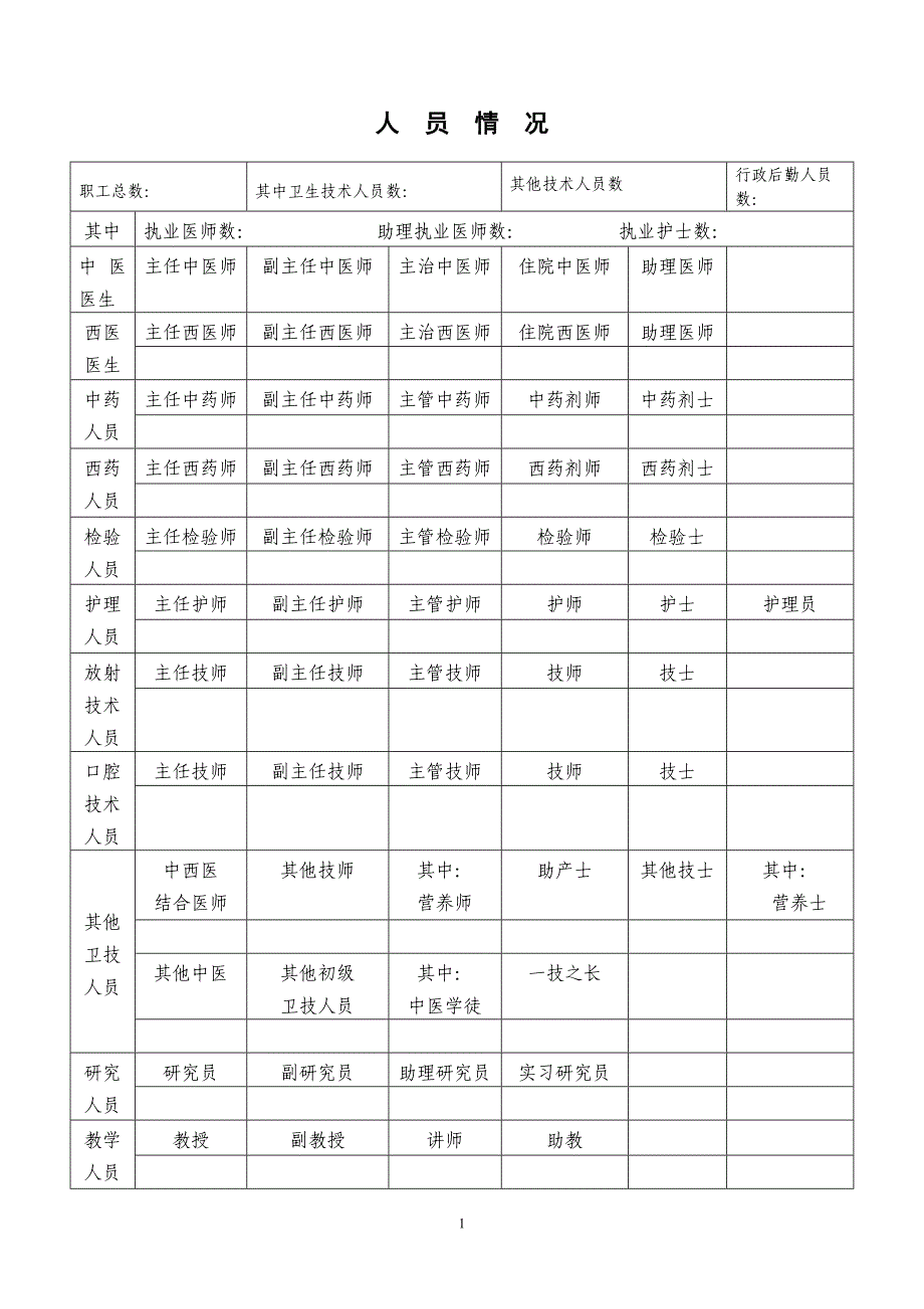 医疗机构执业许可证有效期延续申请书(z)_第4页