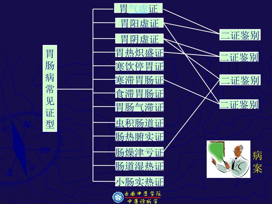 辨胃肠病证候浅谈_第2页