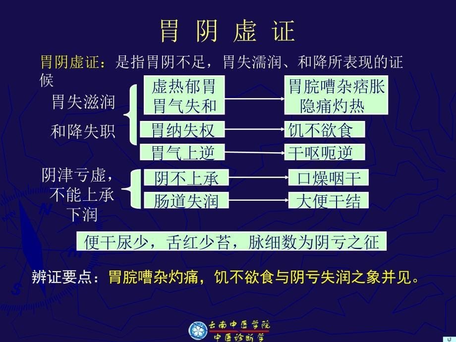 辨胃肠病证候浅谈_第5页