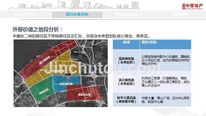 中原-武汉商业综合体青年公寓项目营销提案_第5页