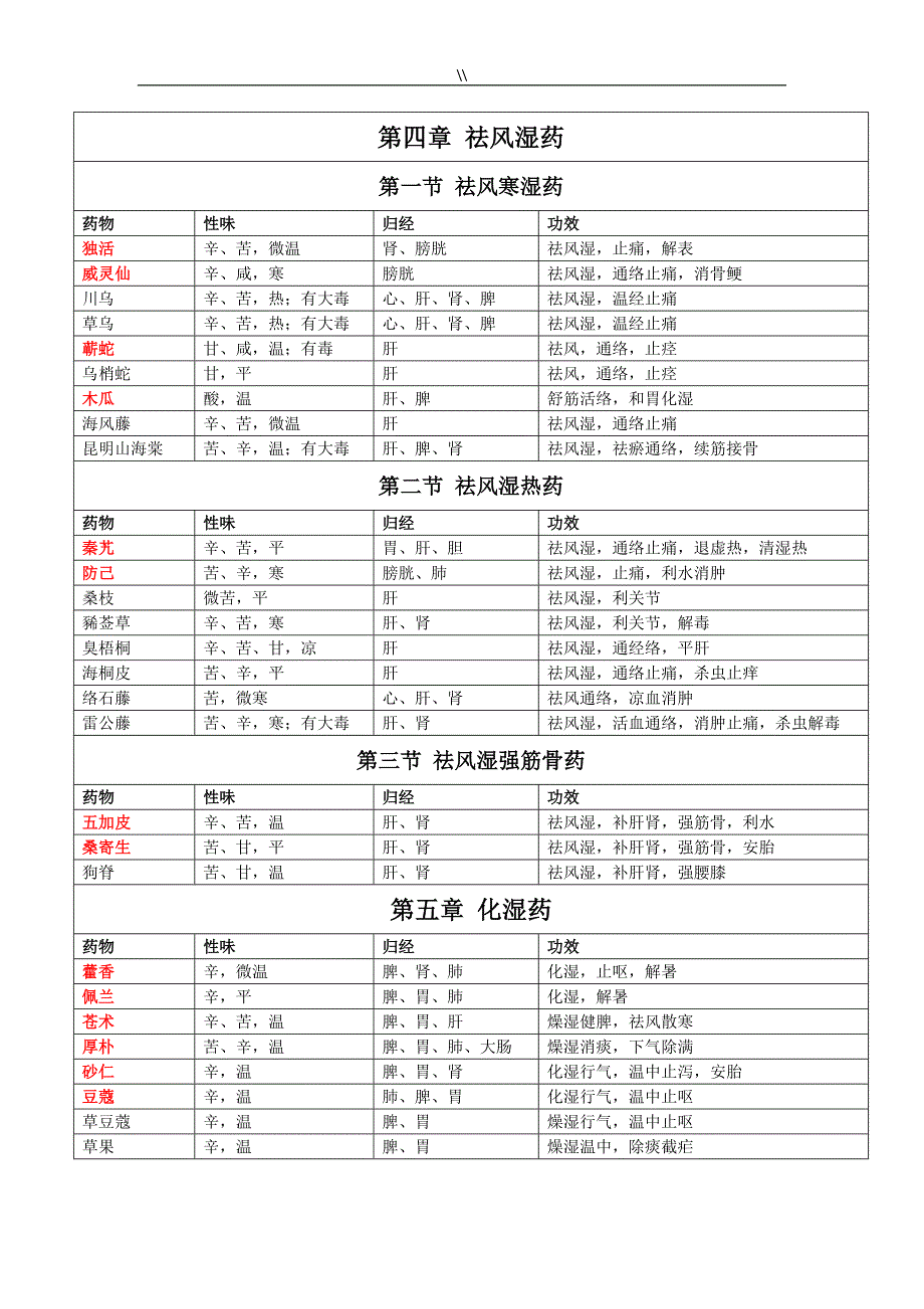 2019年度考研《中药学》考点精华(精华版.)_第4页